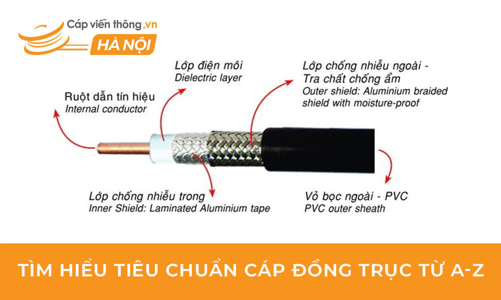 Tìm hiểu tiêu chuẩn cáp đồng trục từ A-Z
