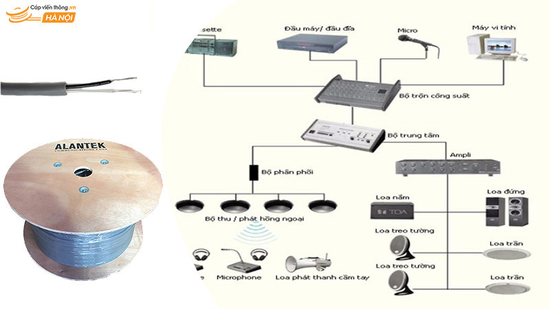 Hướng dẫn chọn cáp âm thanh cho hệ thống âm thanh công cộng