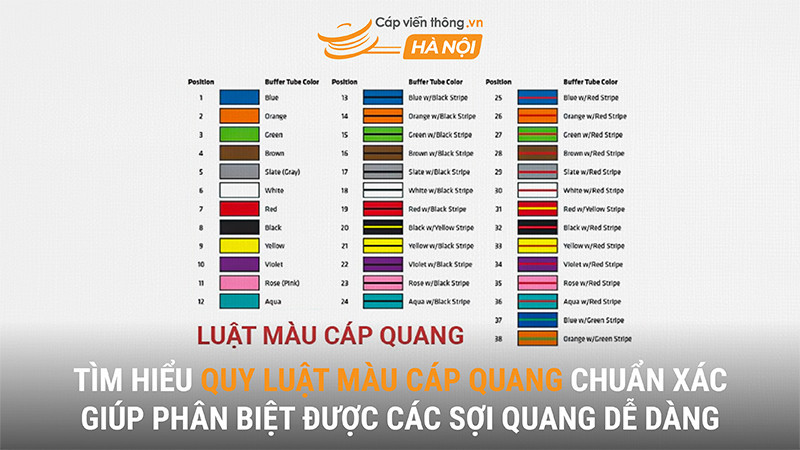 Tìm hiểu quy luật màu cáp quang chuẩn xác giúp phân biệt được các sợi quang dễ dàng