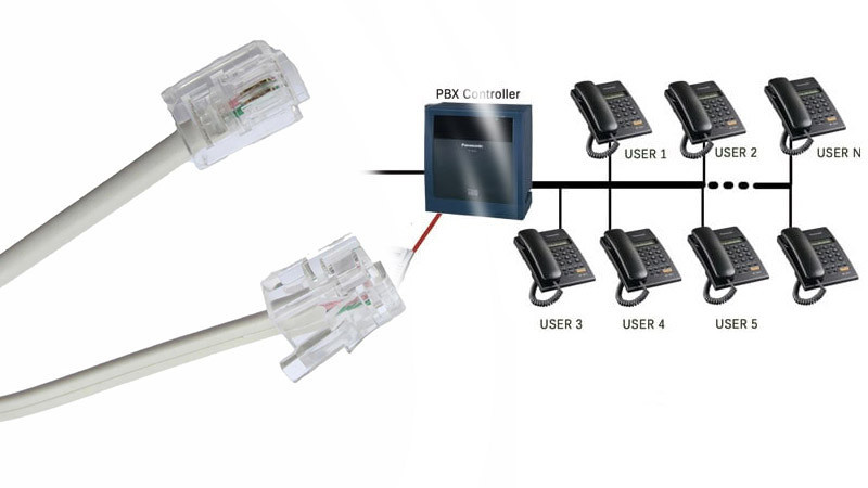 Hệ thống tổng đài nội bộ dùng loại cáp mạng điện thoại nào? Hướng dẫn chọn đúng cho doanh nghiệp