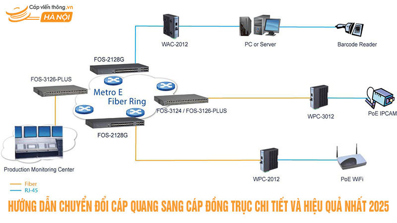 Hướng dẫn chuyển đổi cáp quang sang cáp đồng trục chi tiết và hiệu quả nhất 2025