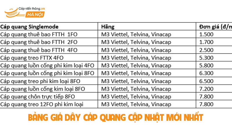 Bảng giá dây cáp quang 2026: cập nhật Singlemode và Multimode