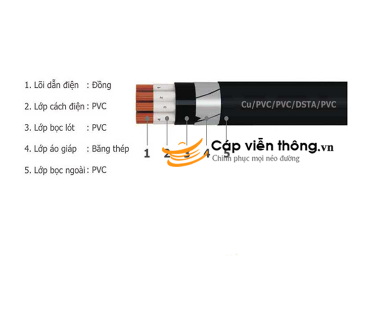 Cáp ngầm điều khiển có màn chắn Goldcup CVVV-ST 5 x 2.5