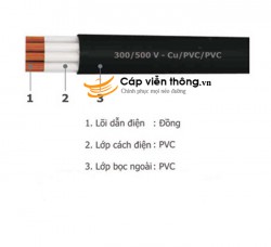 Cáp điều khiển không màn chắn Goldcup CVV 5 x 2,5
