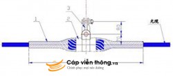 Chuỗi treo cáp, bộ đỡ cáp ADSS (KV 500m)