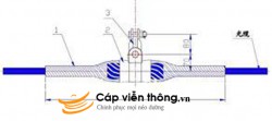 Bộ treo cáp, chuỗi đỡ cáp ADSS (KV 200m)
