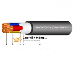 Dây cáp điện Sino, Cáp treo CXV 3x240
