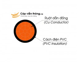 Cáp điện đơn Cadisun CV Cu-PVC 1x630