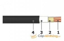 Cáp chống cháy 1 lõi không có giáp bảo vệ Goldcup - 0,6/1kV