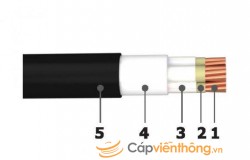 Cáp chống cháy nhiều lõi không giáp bảo vệ Goldcup - 0,6/1kV
