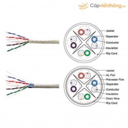 Cáp xoắn đôi Alantek Cat6 solutions 